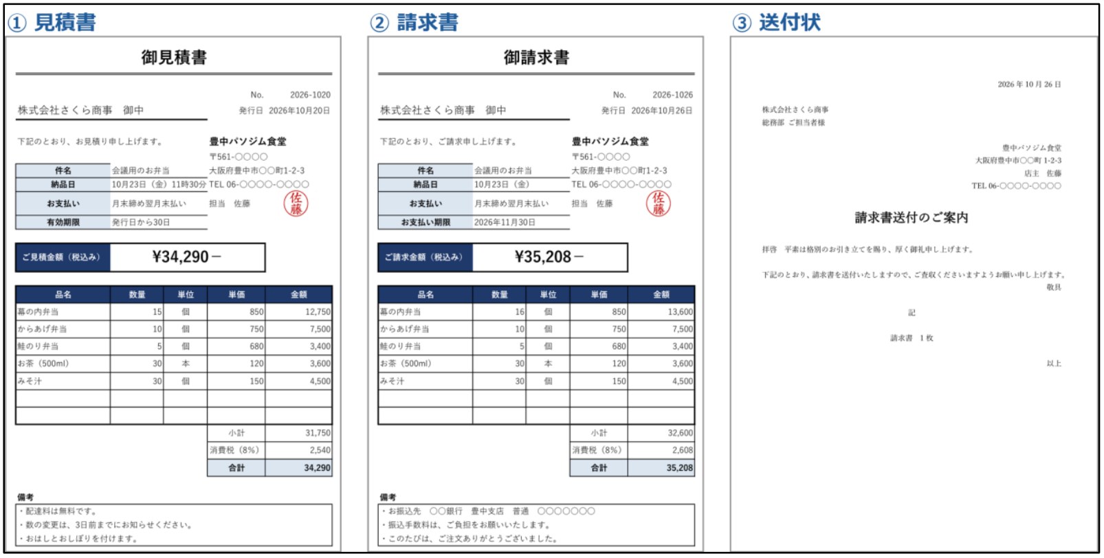 応用編の教材に載せている、お弁当の見積書・請求書・送付状の完成例
