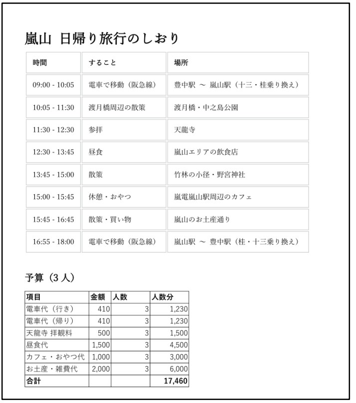 初級編の教材に載せている、日帰り旅行のしおりと予算の完成例