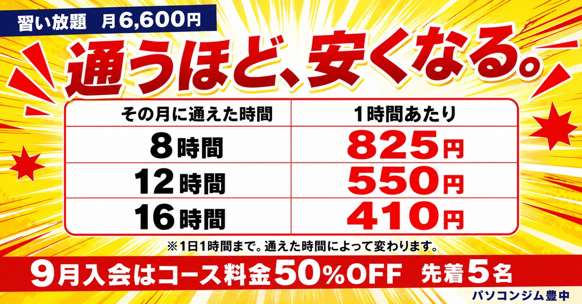 習い放題 月6,600円。通うほど、安くなる。その月に通えた時間が8時間なら1時間825円、12時間なら550円、16時間なら410円。9月入会はコース料金50%OFF・先着5名。パソコンジム豊中